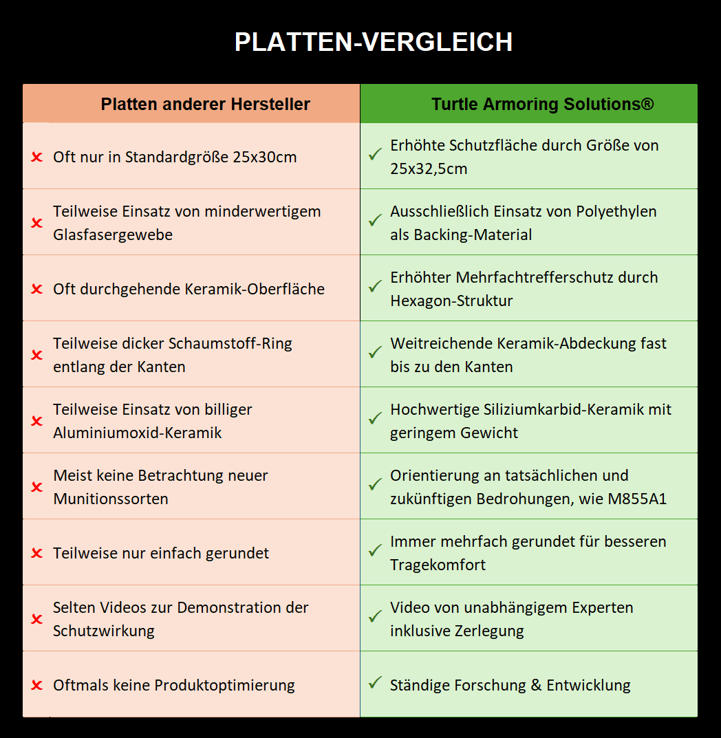 Vergleichstabelle - Detaillierte Ansicht
